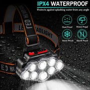 Habicare SS Ultra Bright LED Headlight – IPX4 Waterproof Headlamp Ultra Bright LED Headlight – IPX4 Waterproof Headlamp