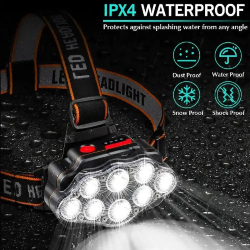 Habicare SS Ultra Bright LED Headlight – IPX4 Waterproof Headlamp Ultra Bright LED Headlight – IPX4 Waterproof Headlamp