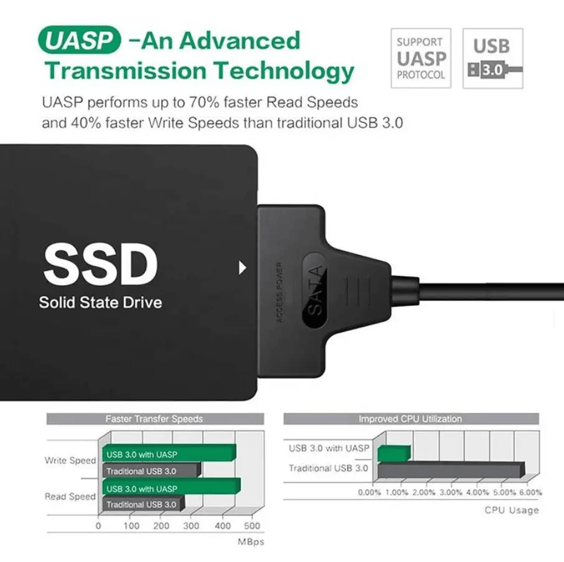 techplus USB 3.0 to SATA Adapter Cable 2.5 Inch 5Gbps 22 Pin USB 3.0 to SATA Adapter Cable 2.5 Inch 5Gbps 22 Pin | NZ