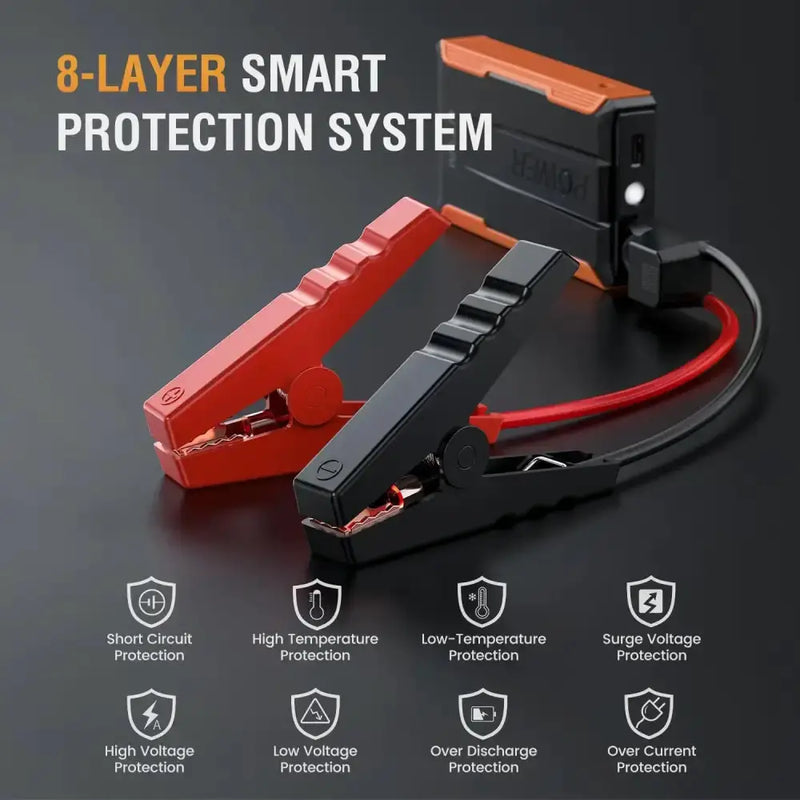 1400A Portable Car Jump Starter & Emergency Power Bank Booster – view 4