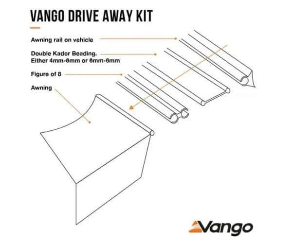 Vango Drive Away Kador Strip 3.0m For Motorhomes And Campervans Tool Free Awning Attachment Hassle Free Setup – view 1