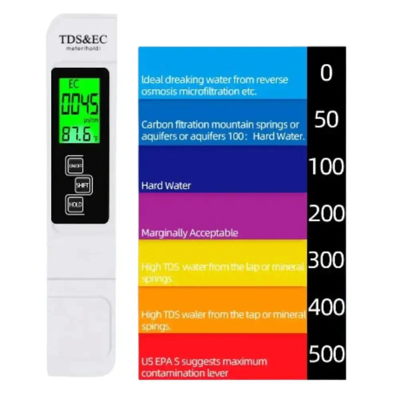 Habicare HBC Water Quality Tester TDS EC Temperature Water Quality Tester Meter