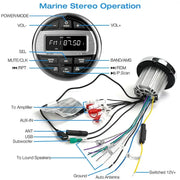Habicare SS Waterproof Marine Bluetooth Radio & MP3 Player Waterproof Marine Bluetooth Radio & MP3 Player