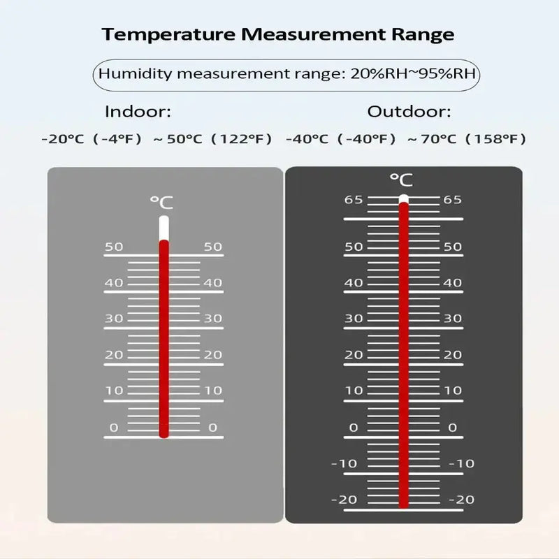 WiFi Smart Weather Station with Temperature & Humidity Sensor – view 9