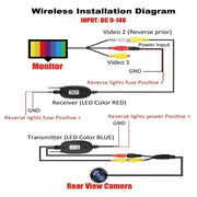 Habicare HBC Wireless 4.3" Rear View Monitor & Parking Kit Wireless 4.3" Rear View Monitor & Parking Kit