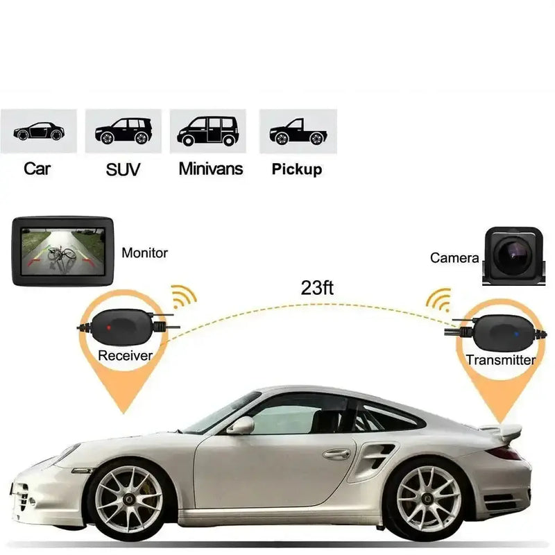 Habicare HBC Wireless 4.3" Rear View Monitor & Parking Kit Wireless 4.3" Rear View Monitor & Parking Kit