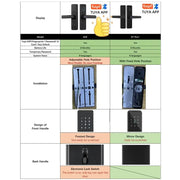 Habicare RAYKUBE K20 Biometric Fingerprint Door Lock RAYKUBE K20 Biometric Fingerprint Door Lock