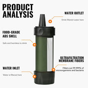 Habicare Portable Survival Water Filter for Safe Direct Drinking Portable Survival Water Filter for Safe Direct Drinking